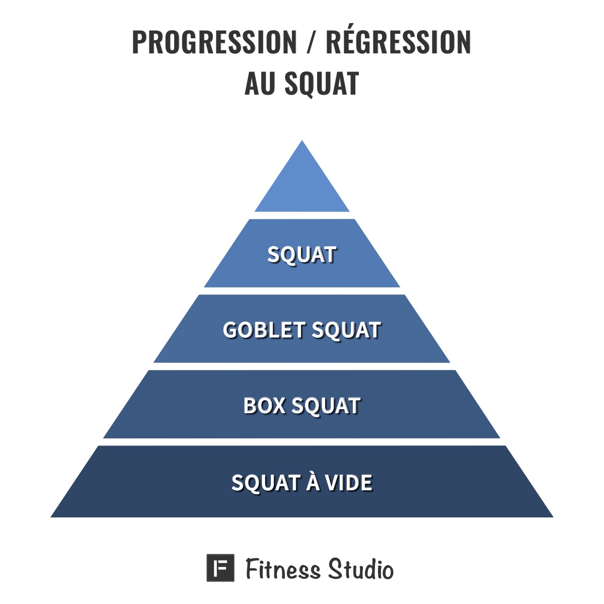 Progression / Régression au squat