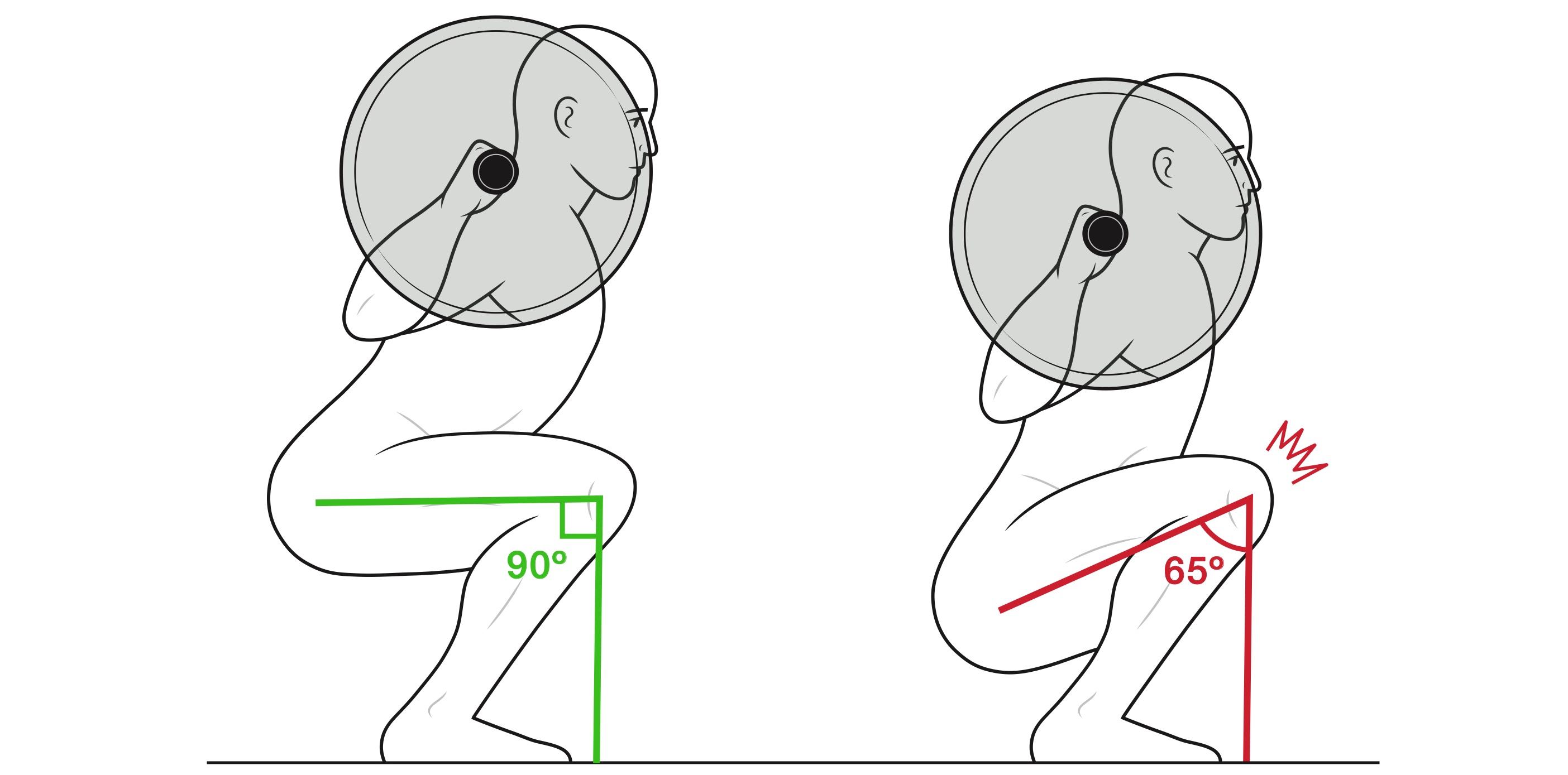 L’amplitude au squat