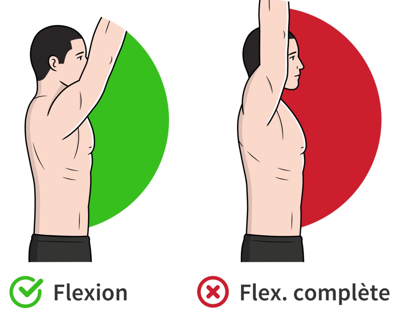 Flexion des bras lors des exercices au-dessus de la tête